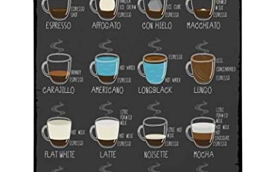 A Guide to Creating a Unique and Irresistible Coffee Shop Menu